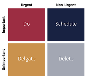 Eisenhower Matrix