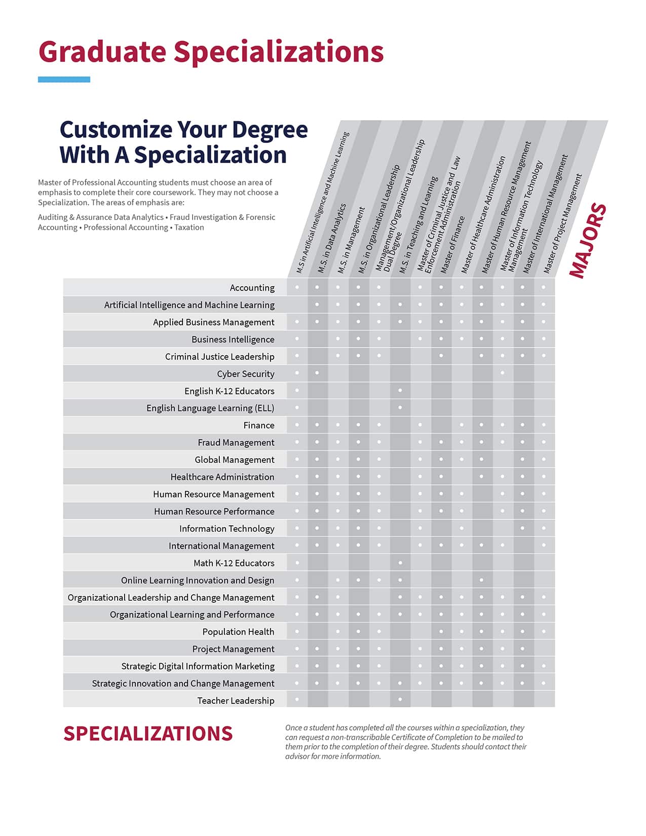 CSU Global Graduate Specializations